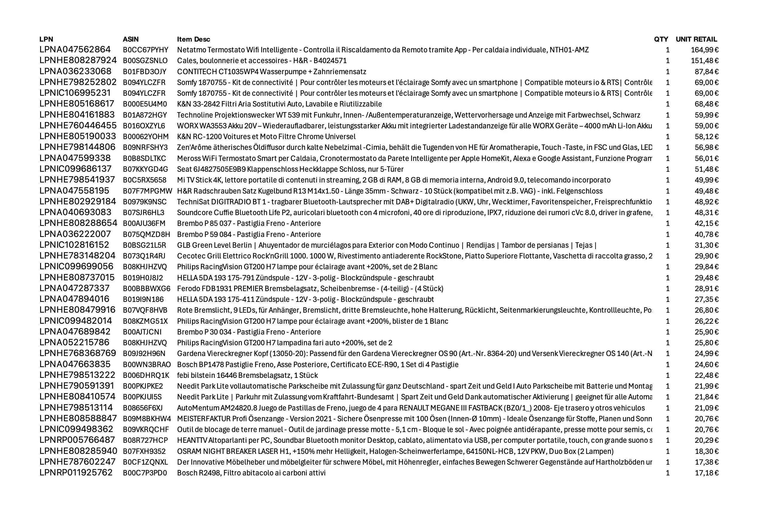 Amazon Retourenware Kiste #2408061 (Auto) Black Forest Deals