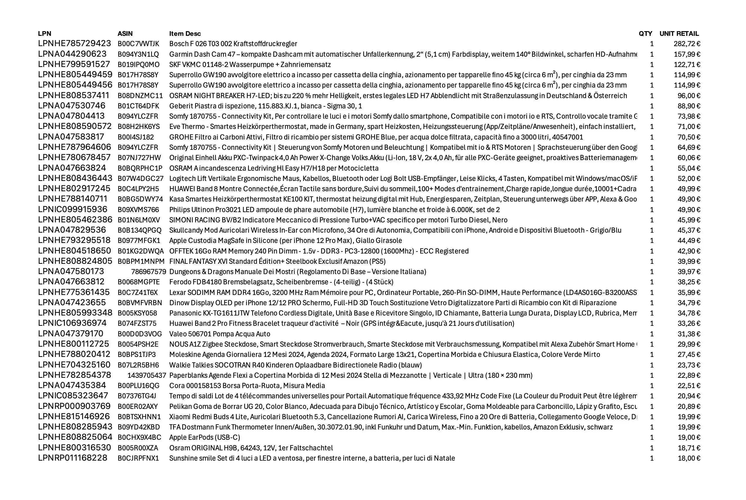 Amazon Retourenware Kiste #2408062 (Auto & Sonstiges) Black Forest Deals