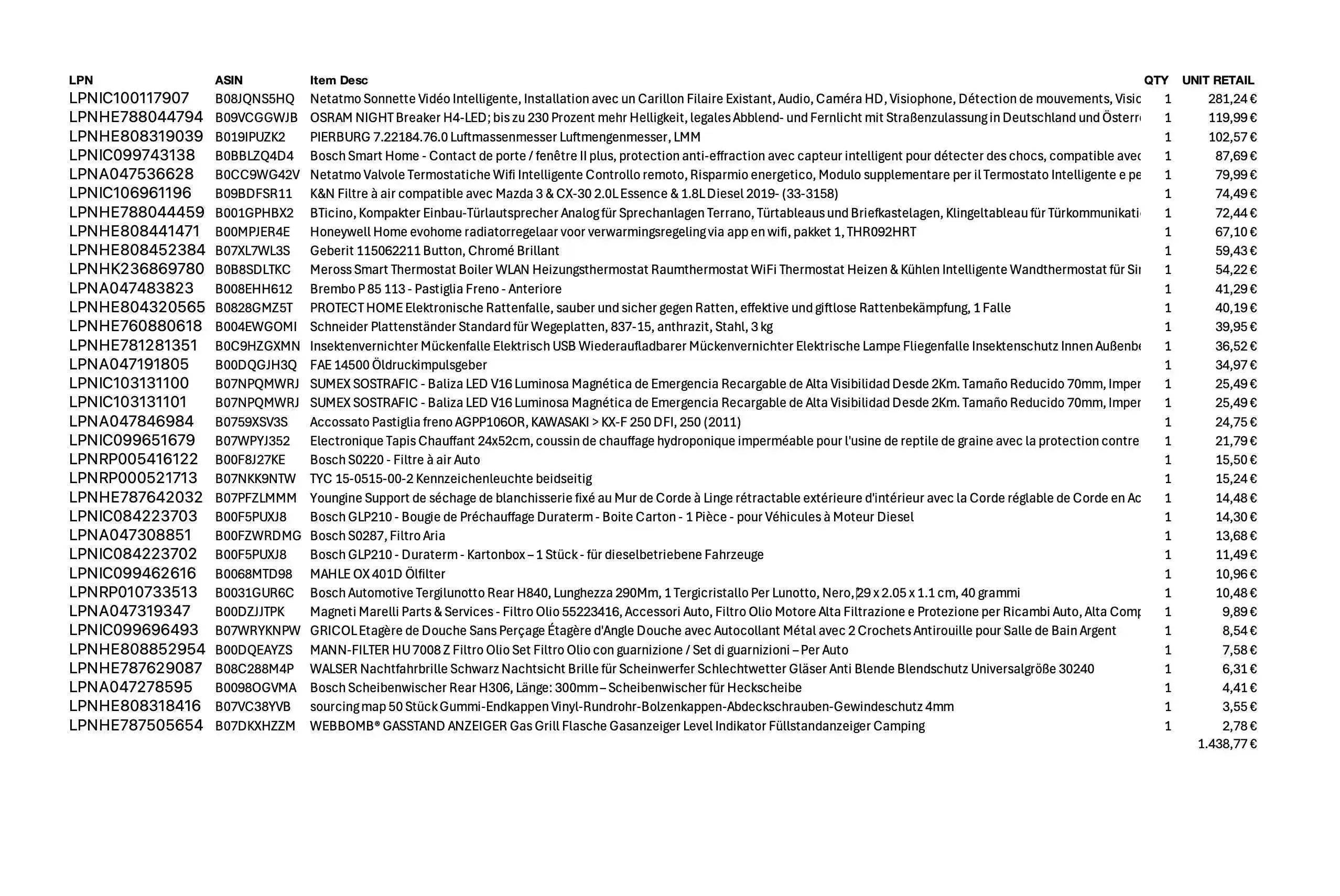 Amazon Retourenware Kiste #2408073 (Auto & Sonstiges) Black Forest Deals