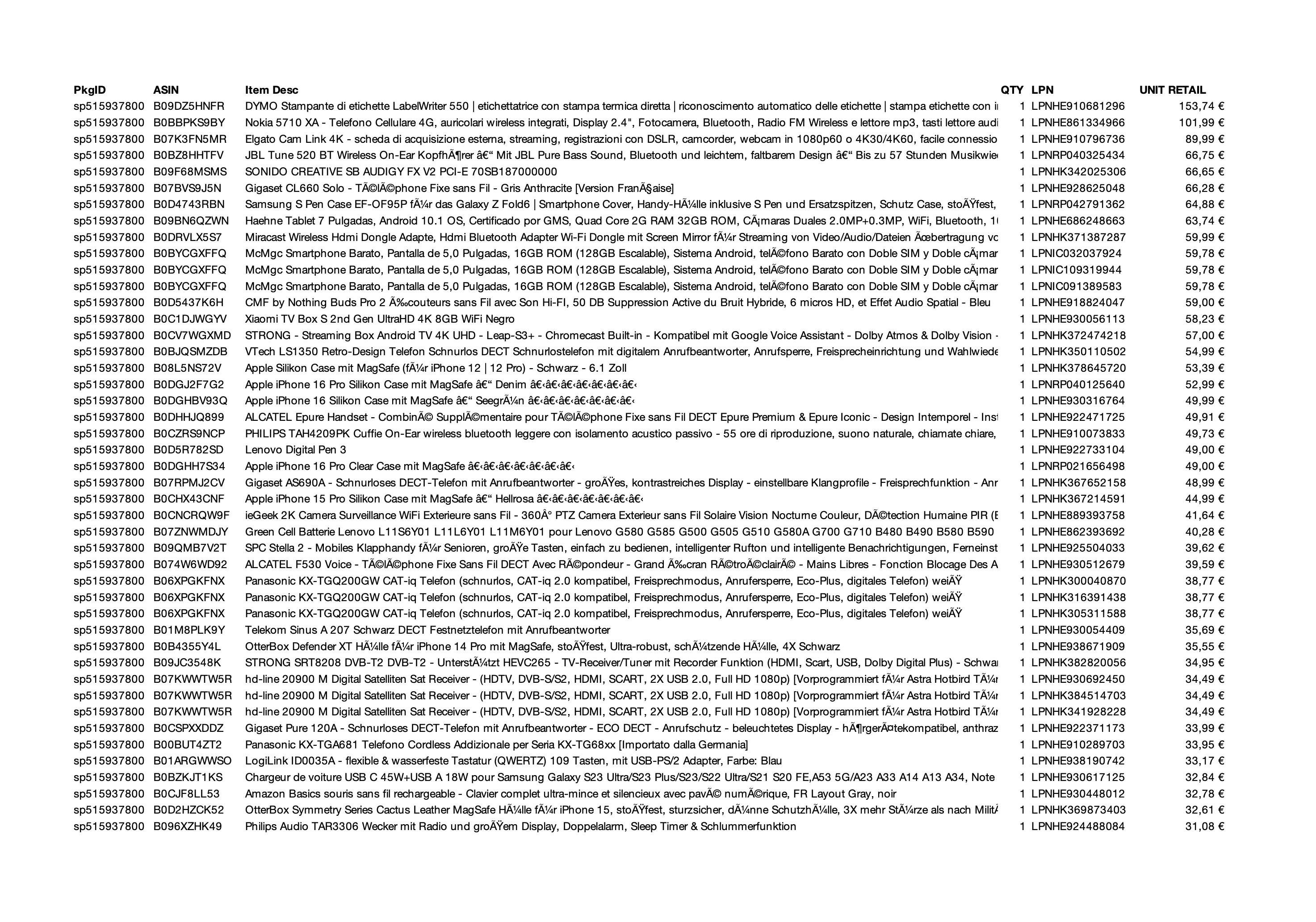 Amazon Retourenware Kiste #515937800 (Multimedia) - Black Forest Deals