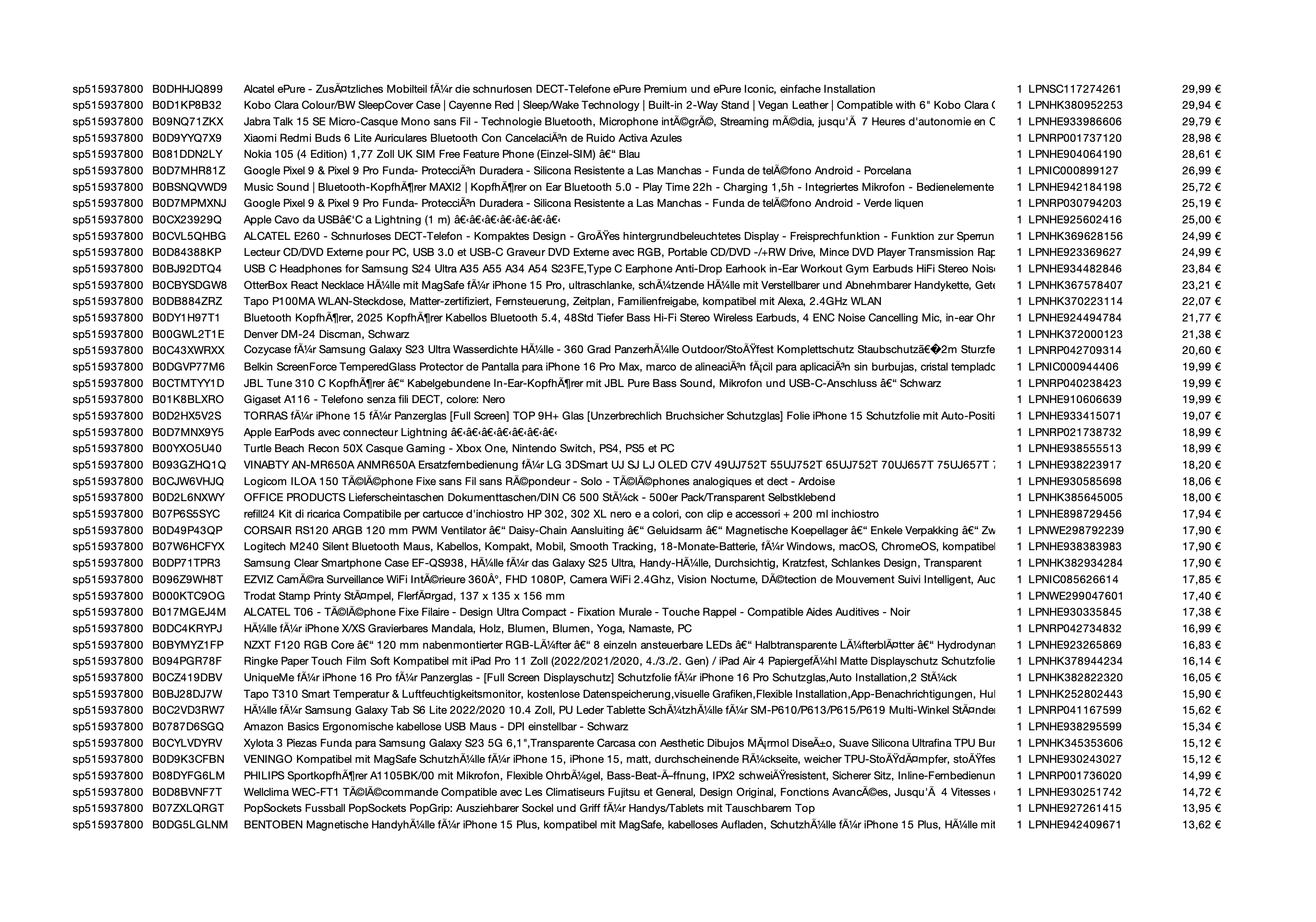 Amazon Retourenware Kiste #515937800 (Multimedia) - Black Forest Deals