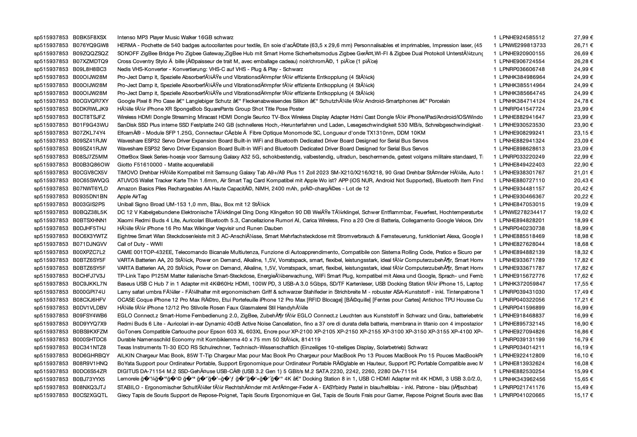 Amazon Retourenware Kiste #515937853 (Multimedia) - Black Forest Deals