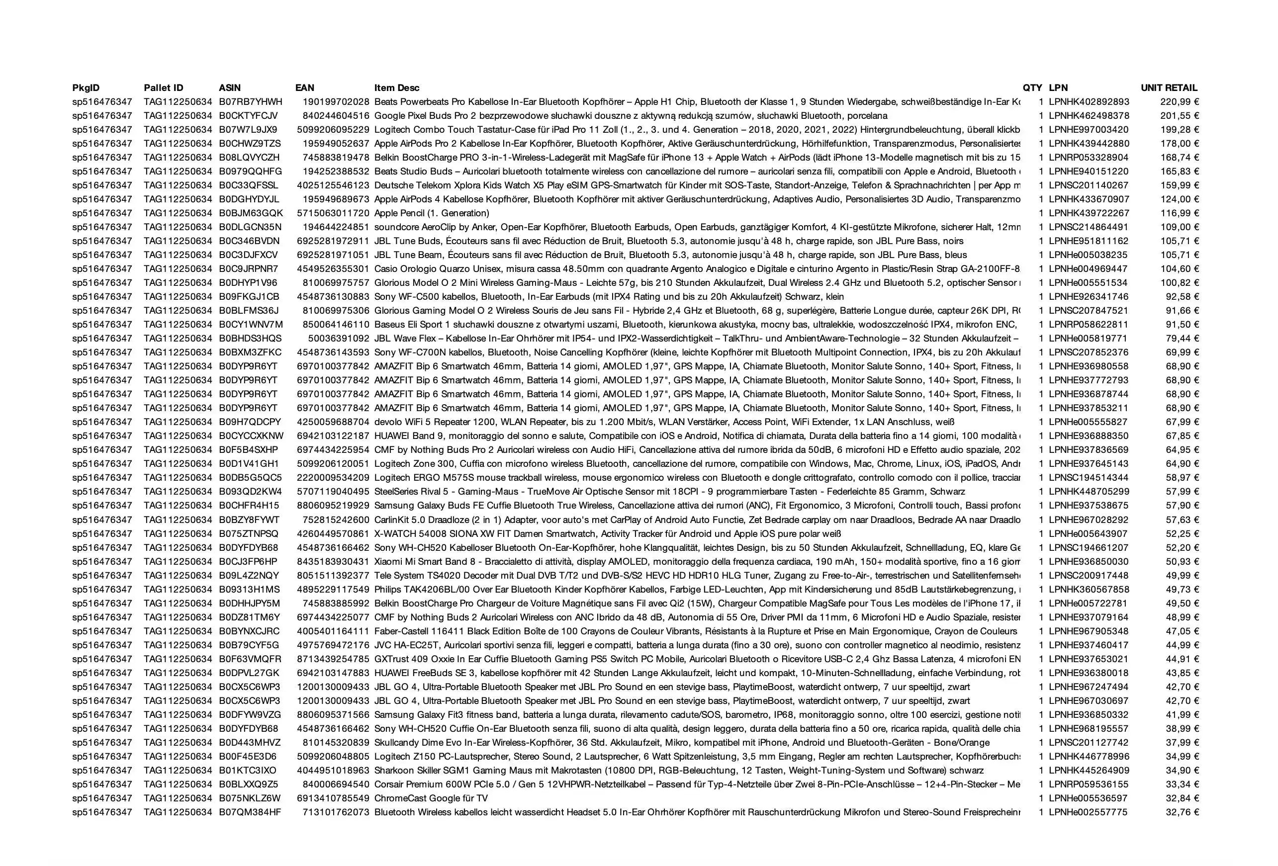 Amazon Retourenware Kiste #516476347 (Multimedia) - Black Forest Deals