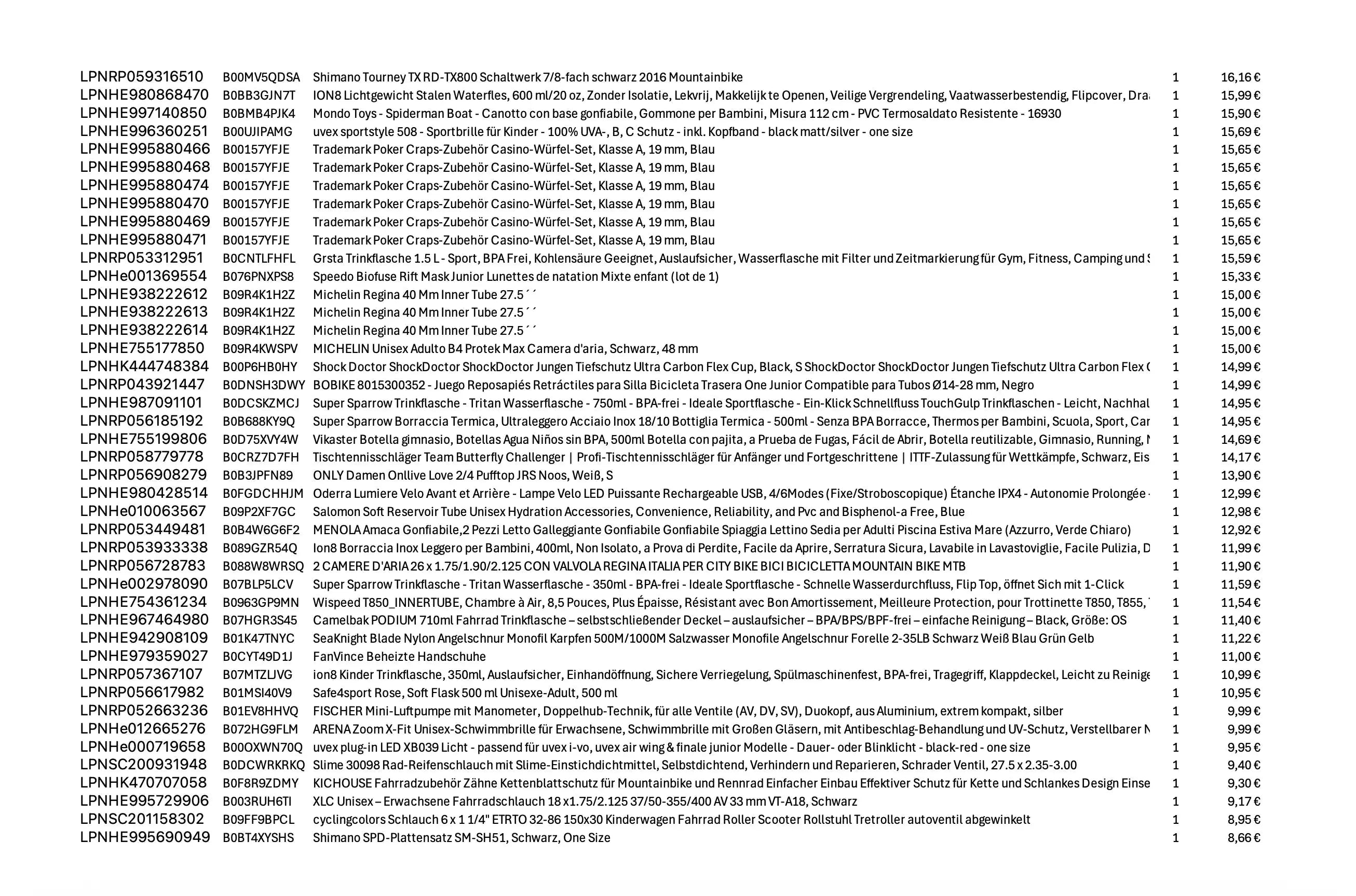 Amazon Retourenware Kiste #7610 (Elektro / Sport) 