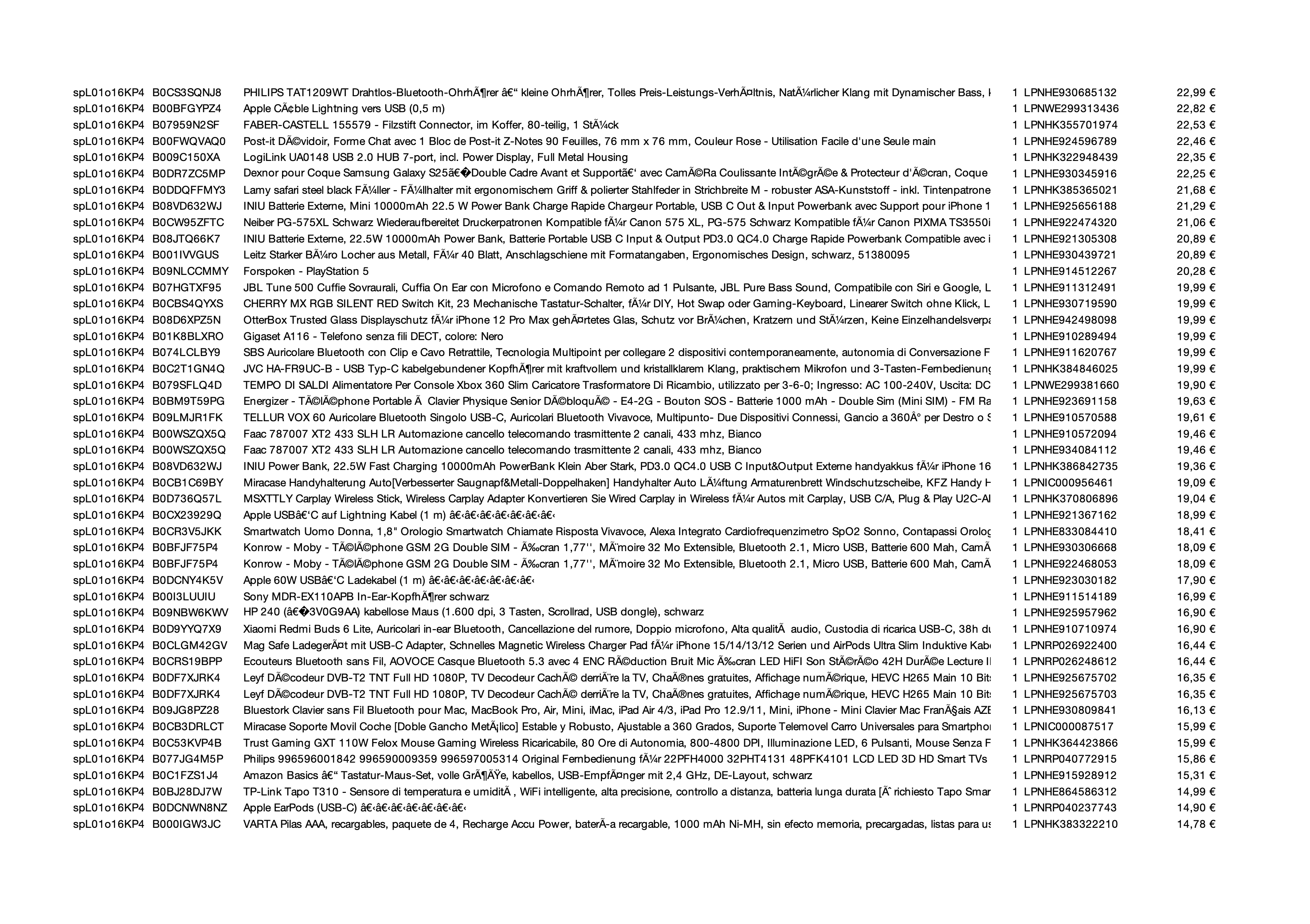 Amazon Retourenware Kiste #SPL01o16KP4 (Multimedia) - Black Forest Deals