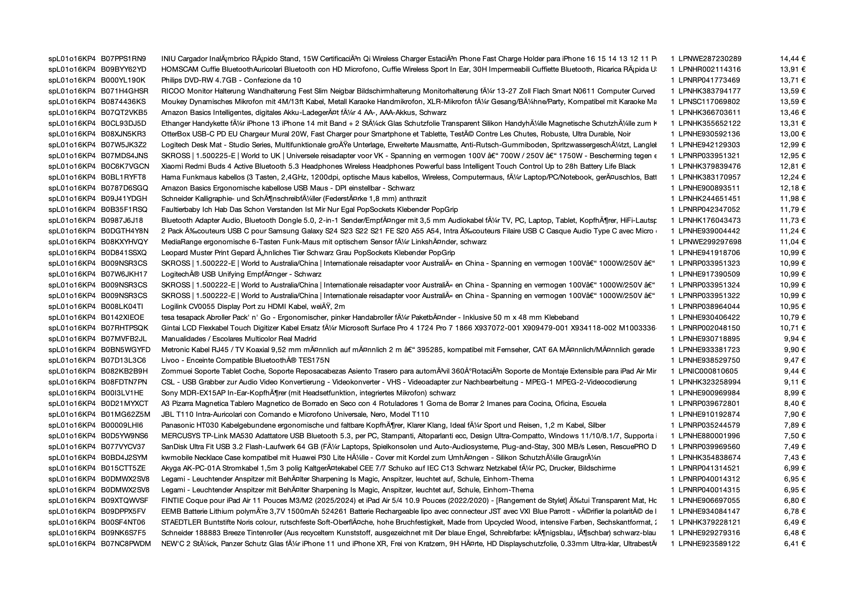 Amazon Retourenware Kiste #SPL01o16KP4 (Multimedia) - Black Forest Deals