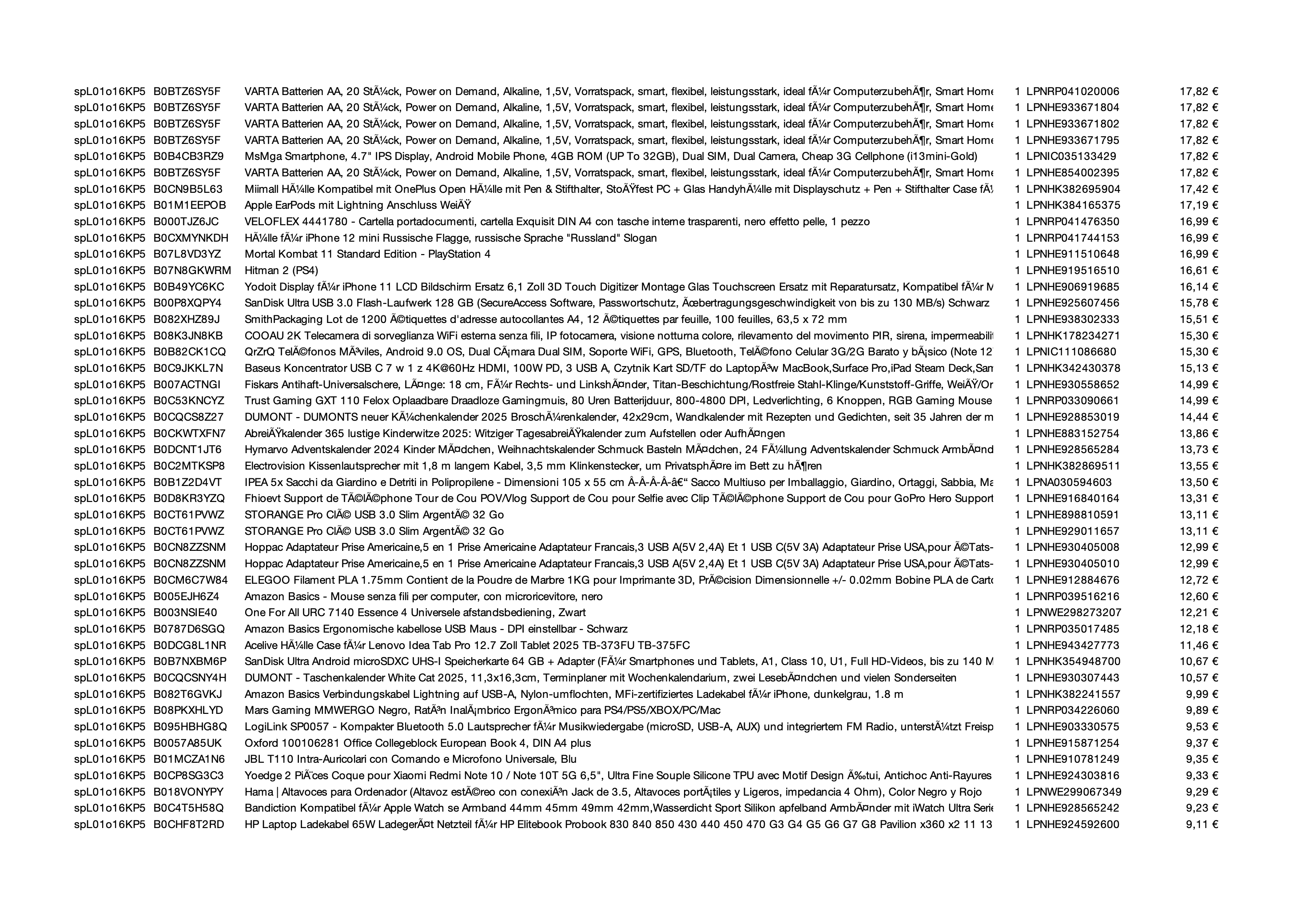 Amazon Retourenware Kiste #SPL01o16KP5 (Multimedia) - Black Forest Deals