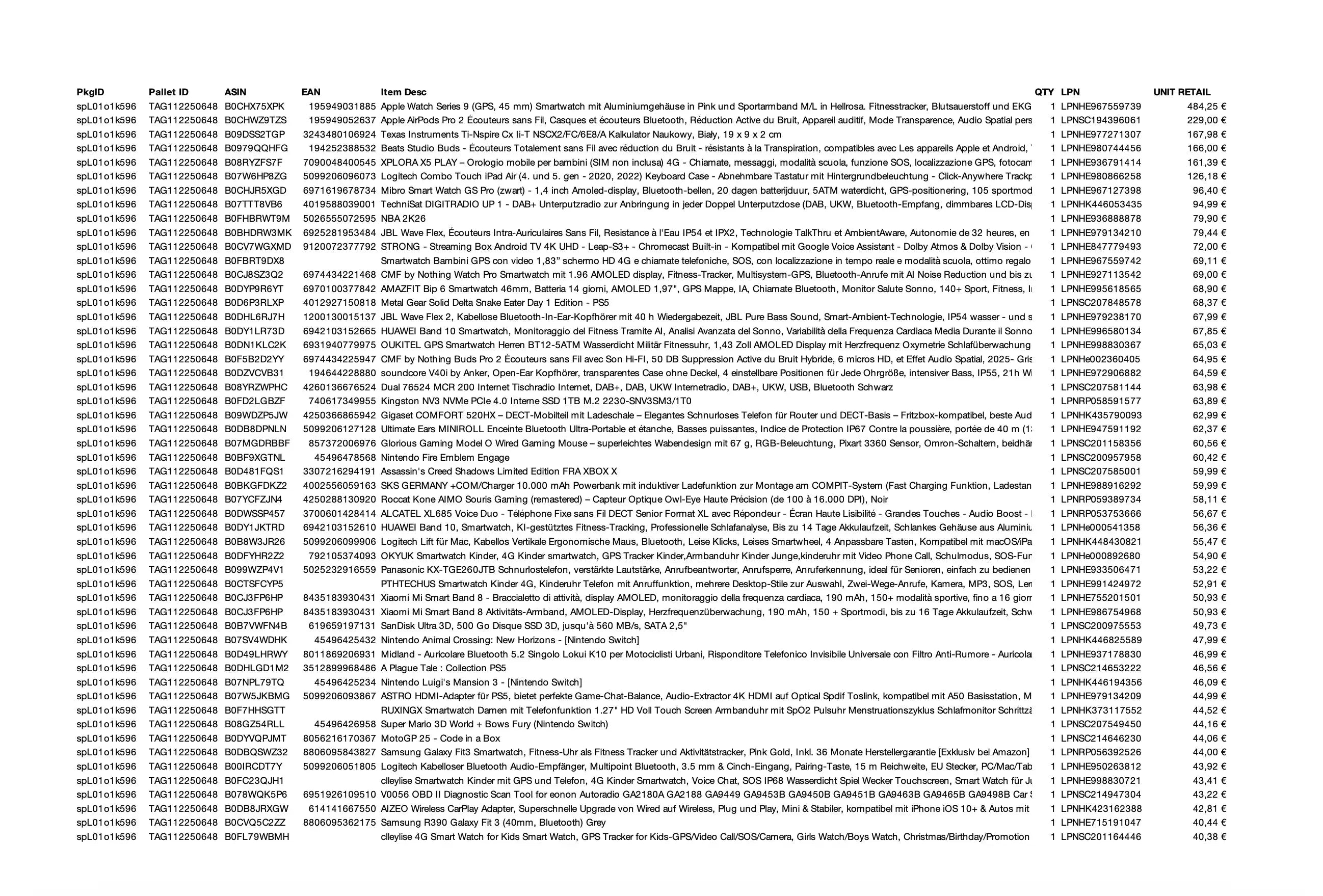 Amazon Retourenware Kiste #SPLC01o1K596 (Multimedia) - Black Forest Deals