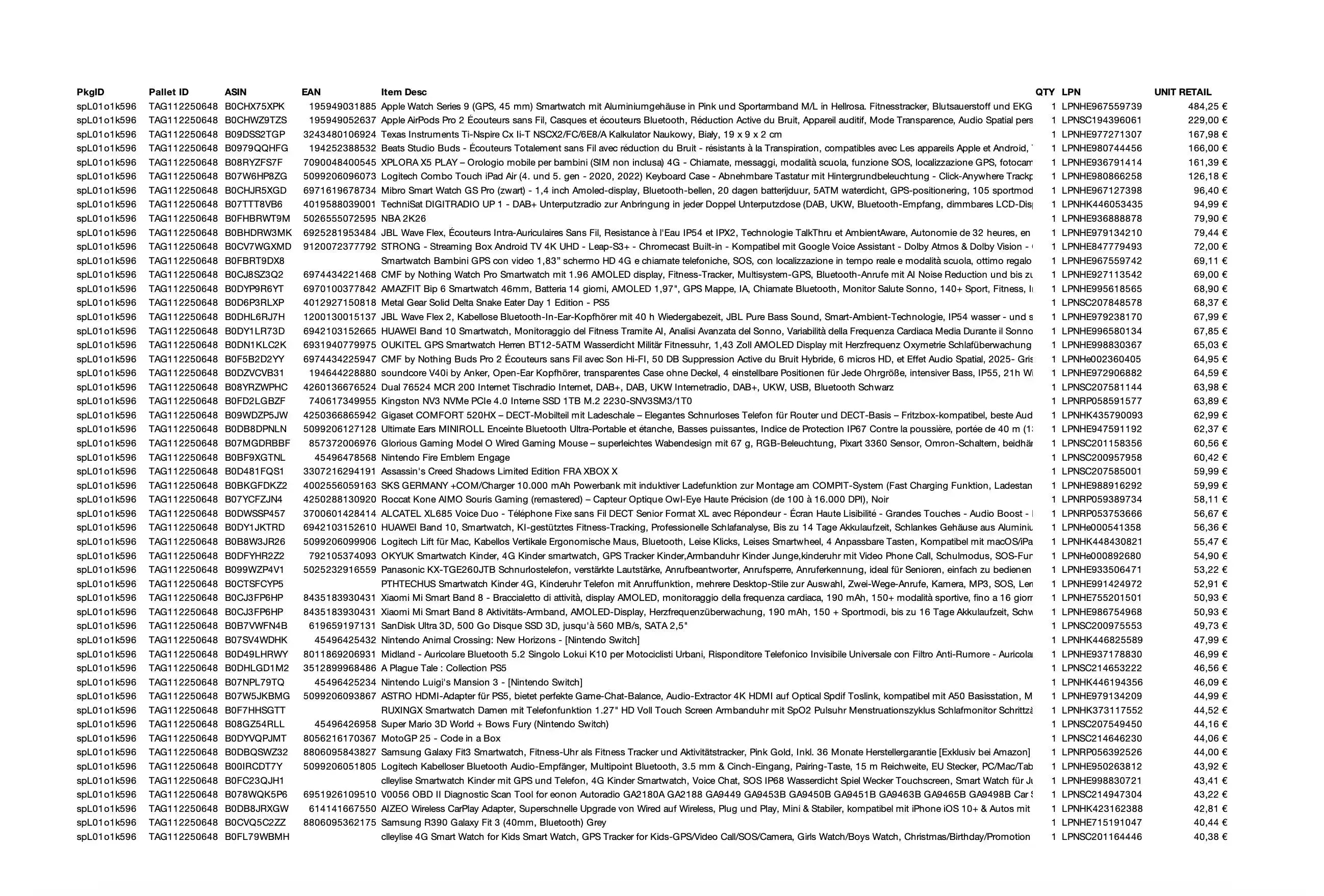 Amazon Retourenware Kiste #SPLC01o1K596 (Multimedia) - Black Forest Deals