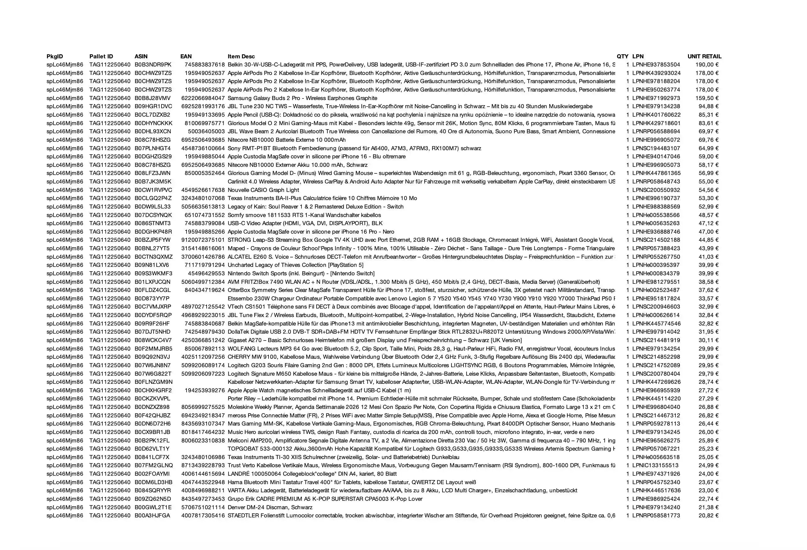 Amazon Retourenware Kiste #SPLC46MJM86 (Multimedia) - Black Forest Deals