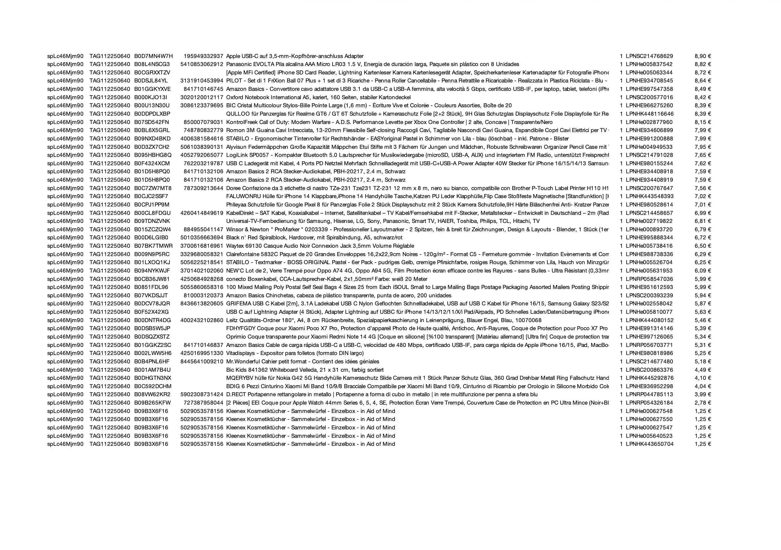 Amazon Retourenware Kiste #SPLC46MJM90 (Multimedia) - Black Forest Deals