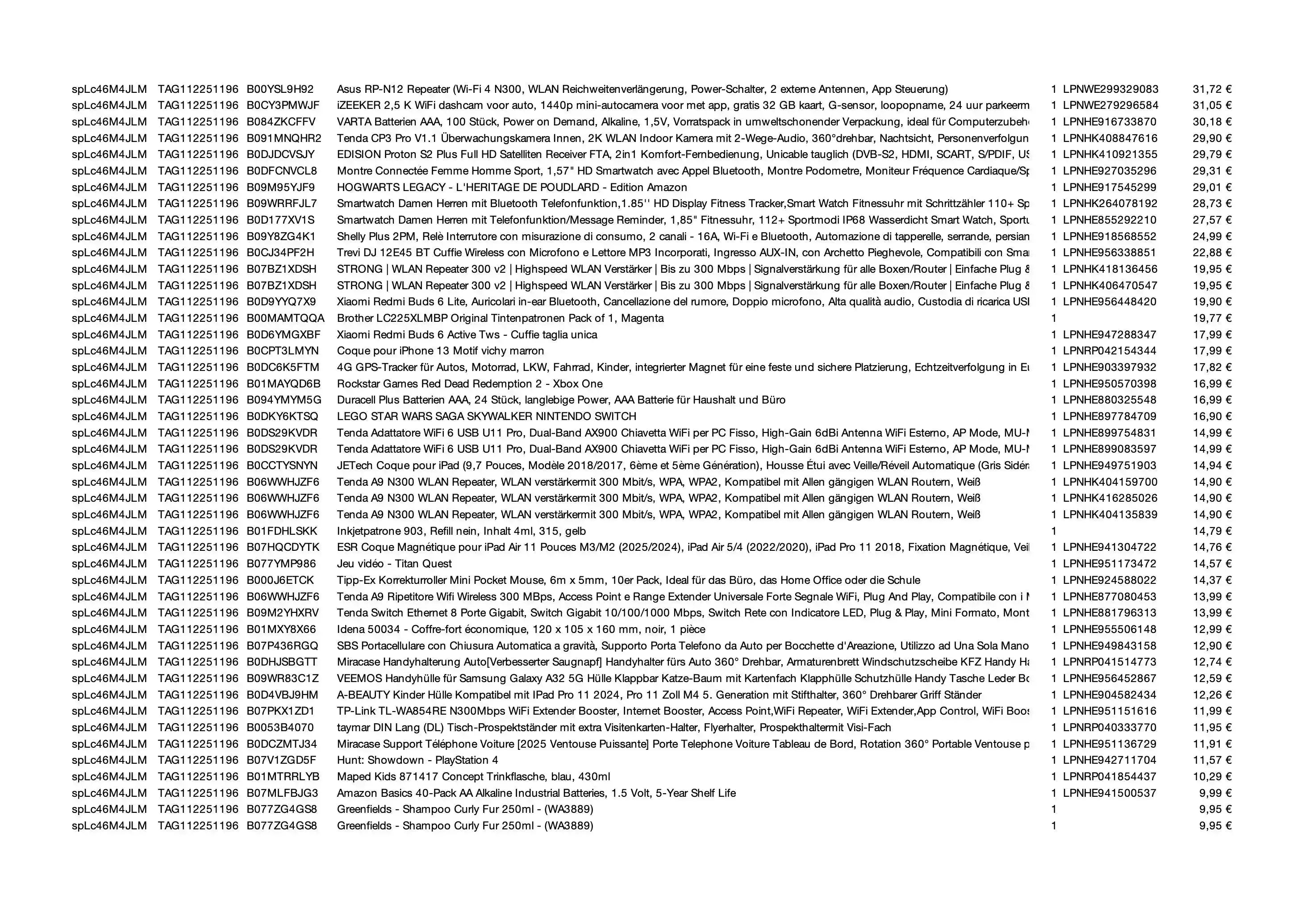 Amazon Retourenware Kiste #SPLc46M4JLM (Multimedia) - Black Forest Deals