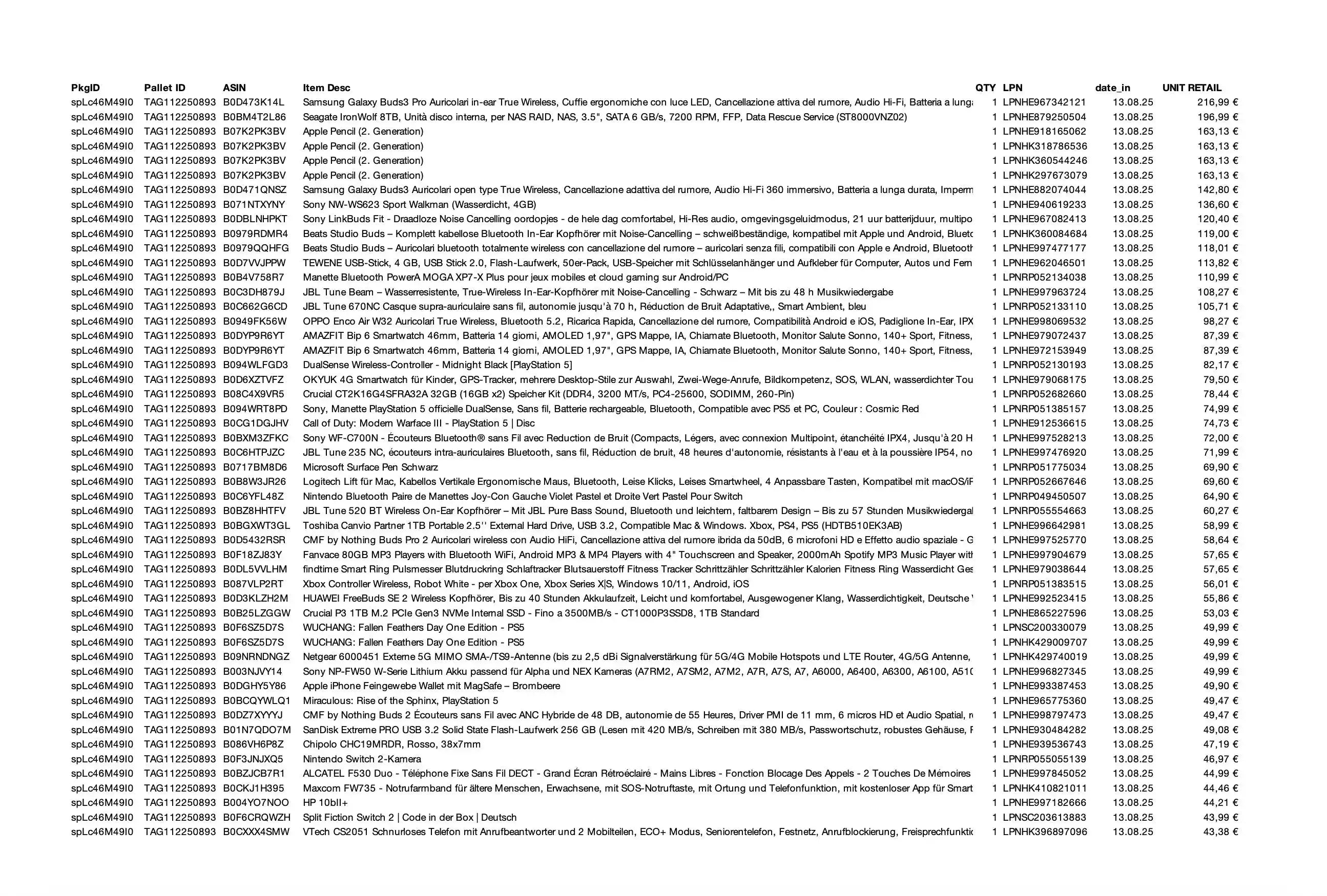 Amazon Retourenware Kiste #splc46m49i0 (Multimedia) - Black Forest Deals