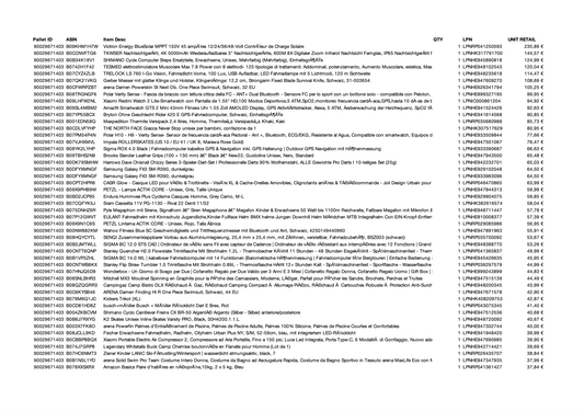 Amazon Retouren Palette #29671403 (Sport & Sonstiges)