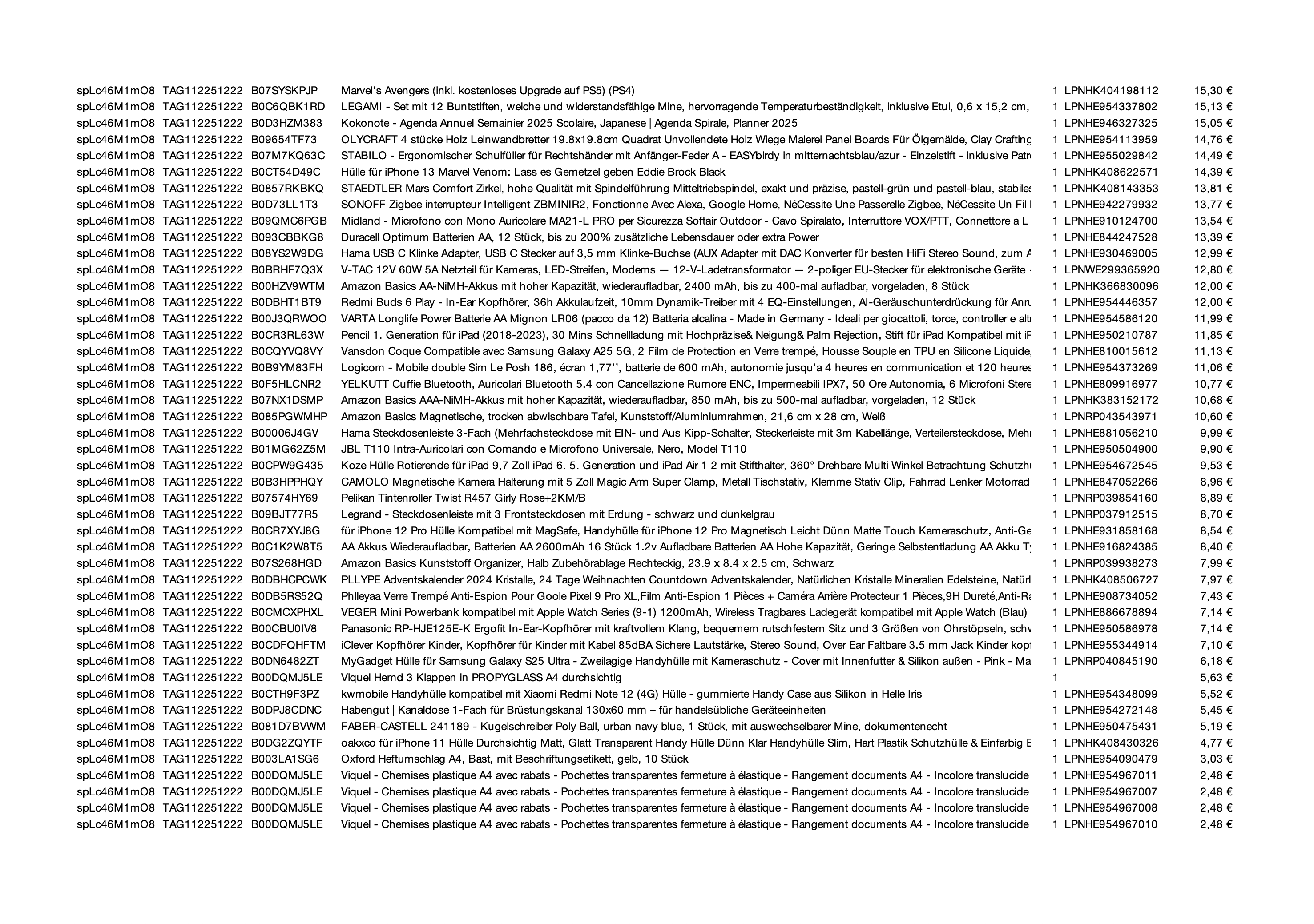 Amazon Retourenware Kiste #SPLc46M1mO8 (Multimedia)