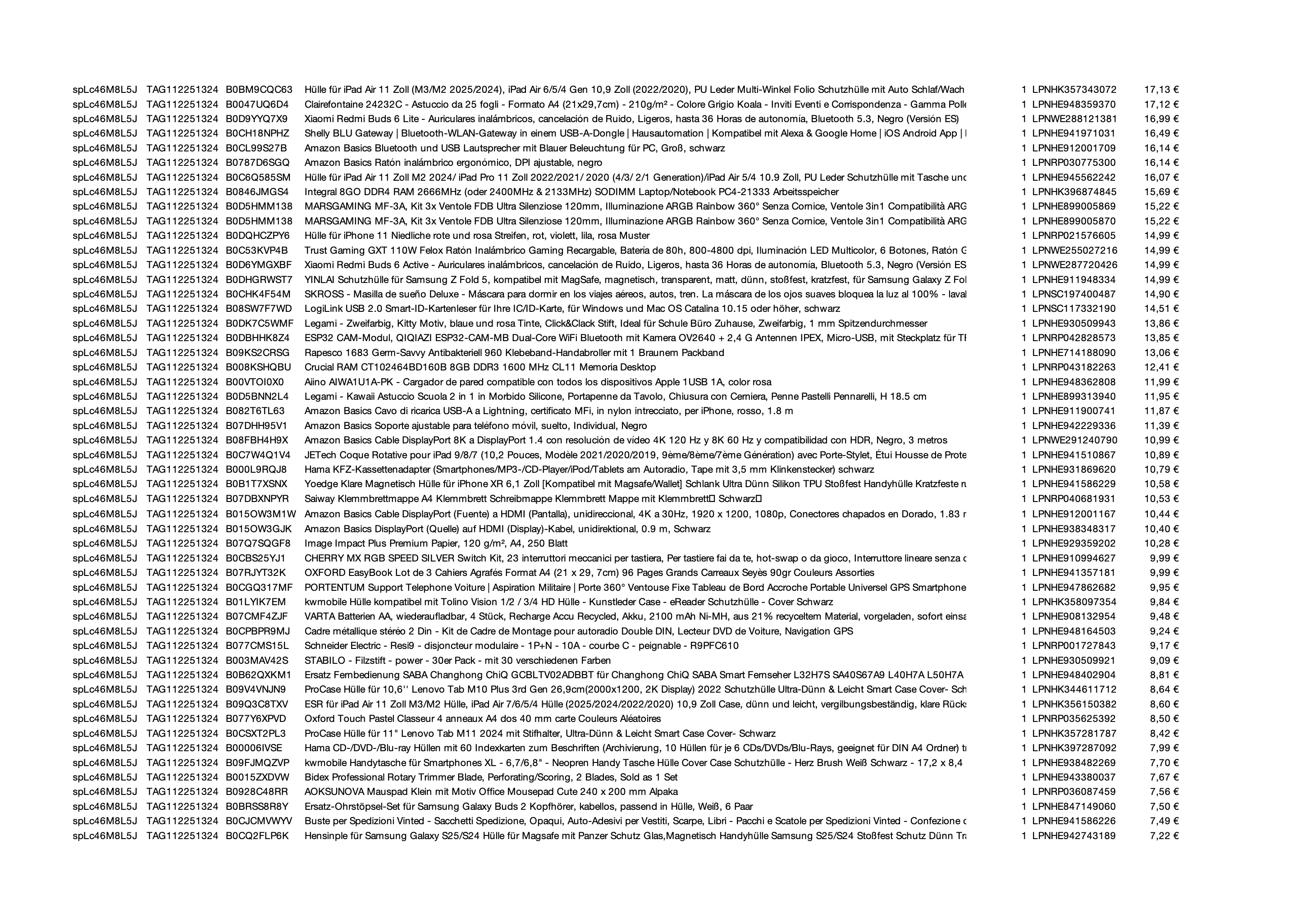 Amazon Retourenware Kiste #SPLc46M8L5J (Multimedia)