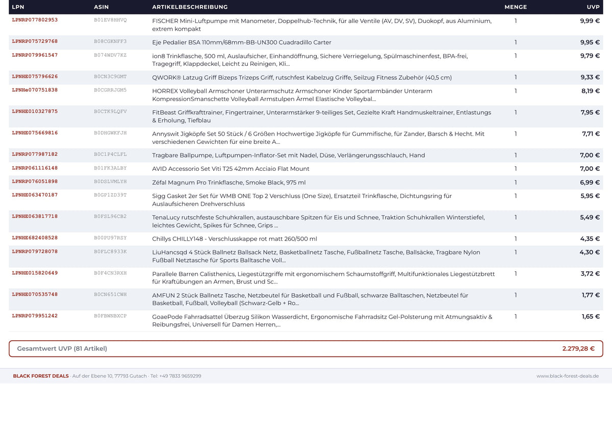 Artikelliste der Kiste 261610-006 mit 81 Artikeln – Seite 4 von 4