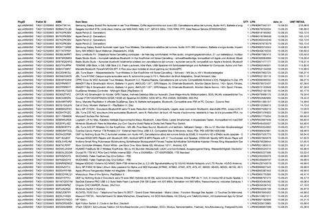 Amazon Retourenware Kiste #splc46m49i0 (Multimedia)