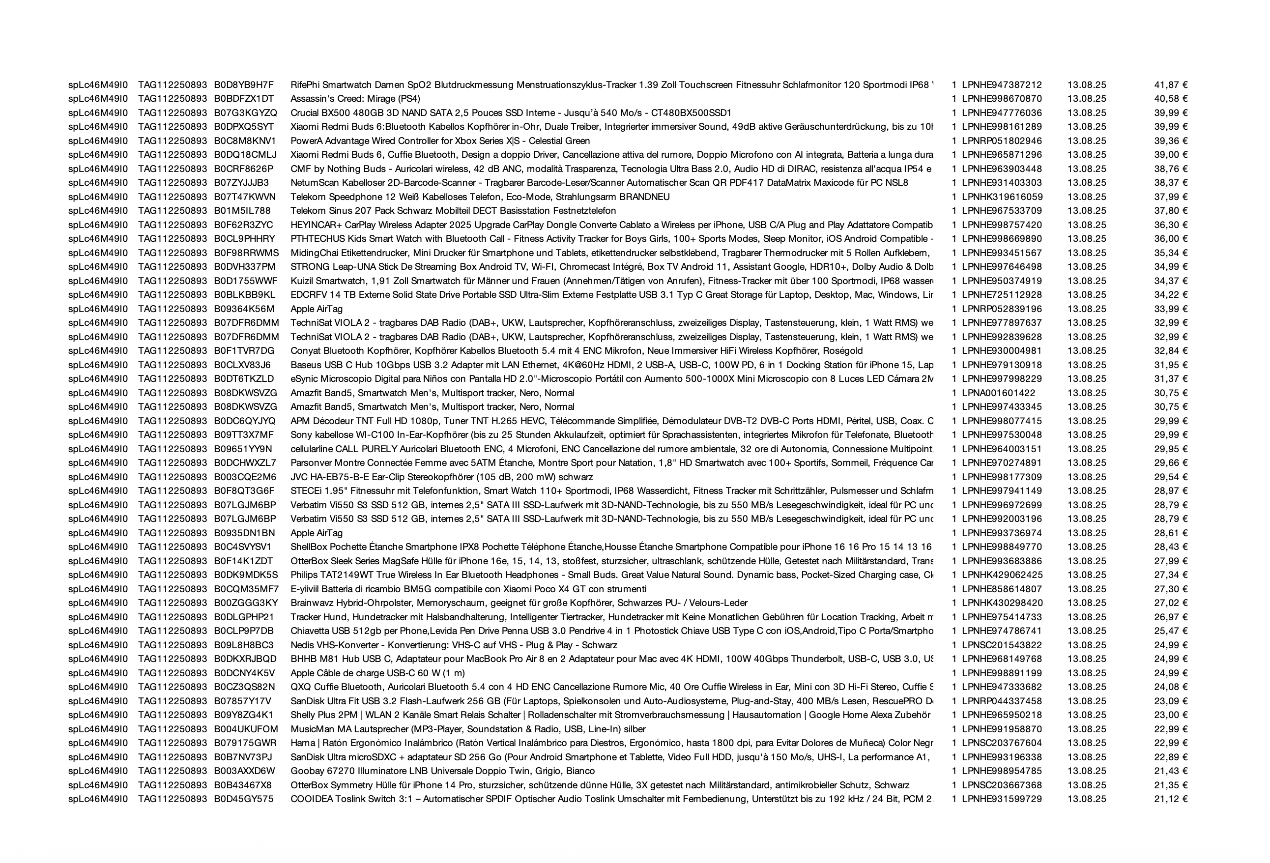 Amazon Retourenware Kiste #splc46m49i0 (Multimedia)