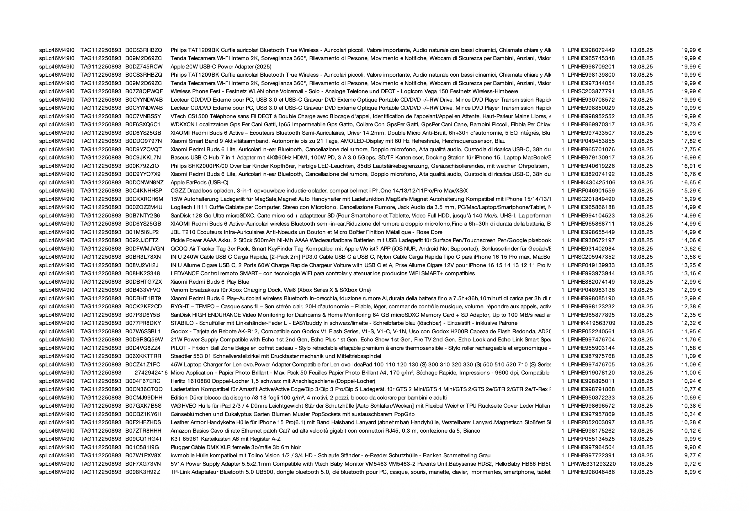 Amazon Retourenware Kiste #splc46m49i0 (Multimedia)