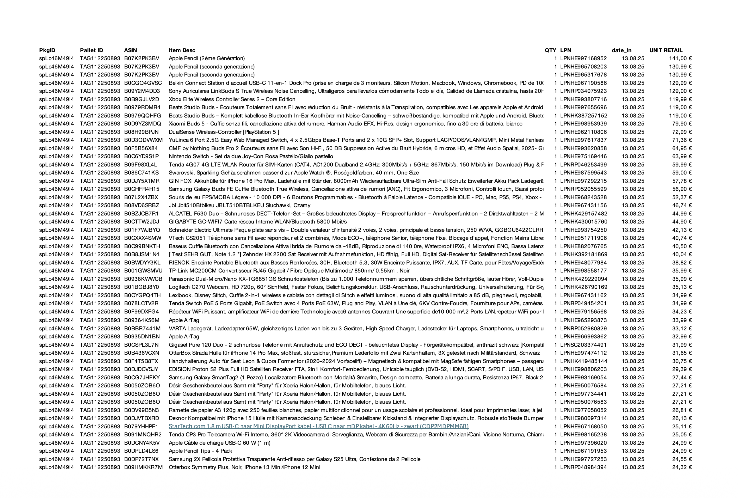 Amazon Retourenware Kiste #splc46m49i4 (Multimedia)