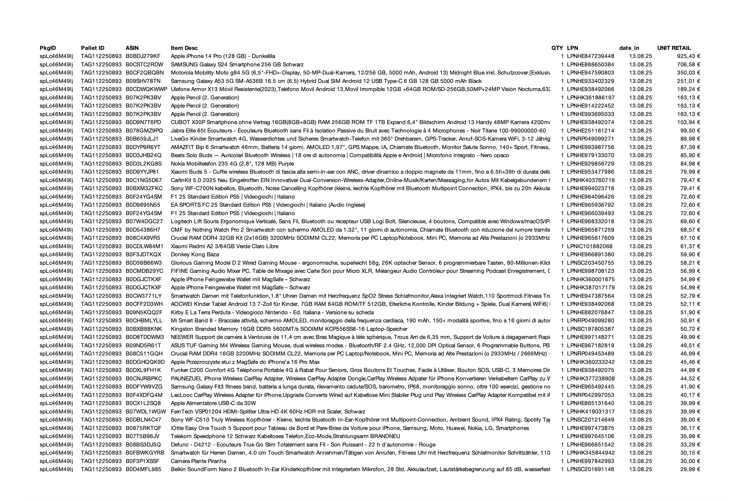 Amazon Retourenware Kiste #splc46m49lj (Multimedia)