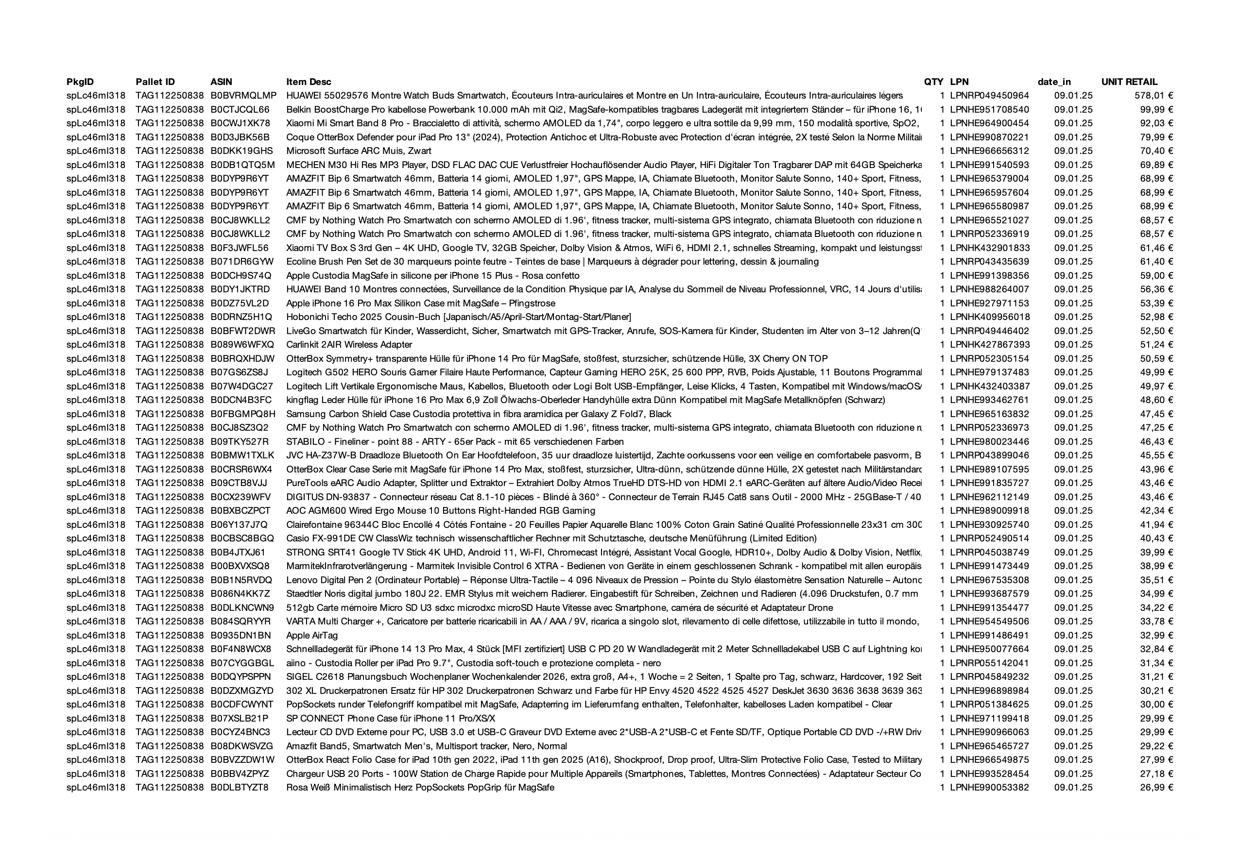 Amazon Retourenware Kiste #splc46ml318 (Multimedia)