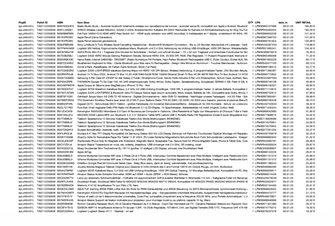 Amazon Retourenware Kiste #splc46ml31j (Multimedia)